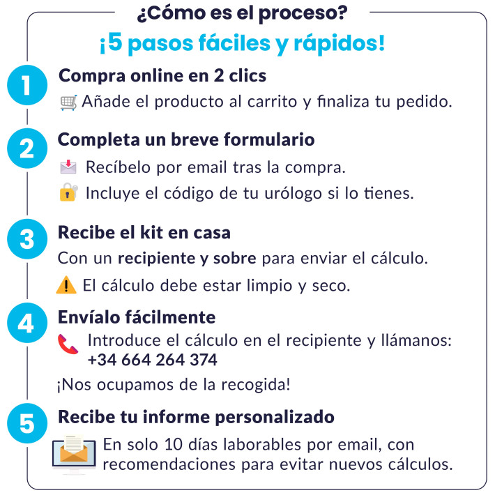 Análisis cálculo | Devicare