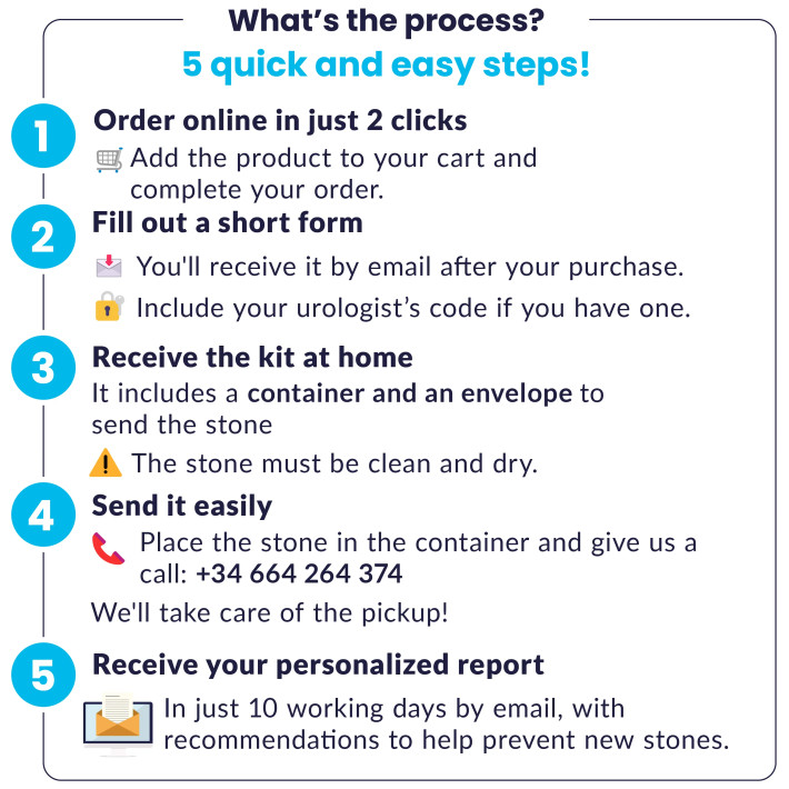 Kidney stone analysis | Devicare